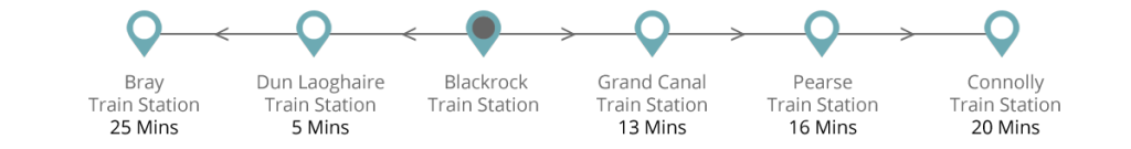 DART Times from Blackrock