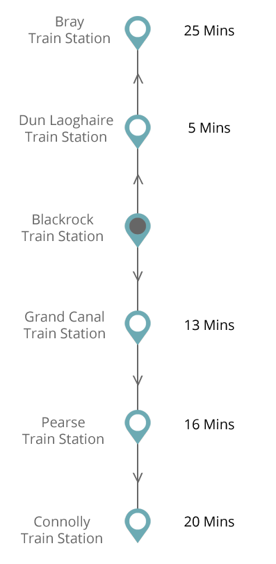 DART Times from Blackrock