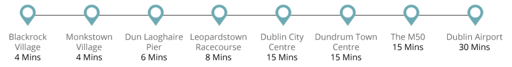 Drive Times from The Fern Dean