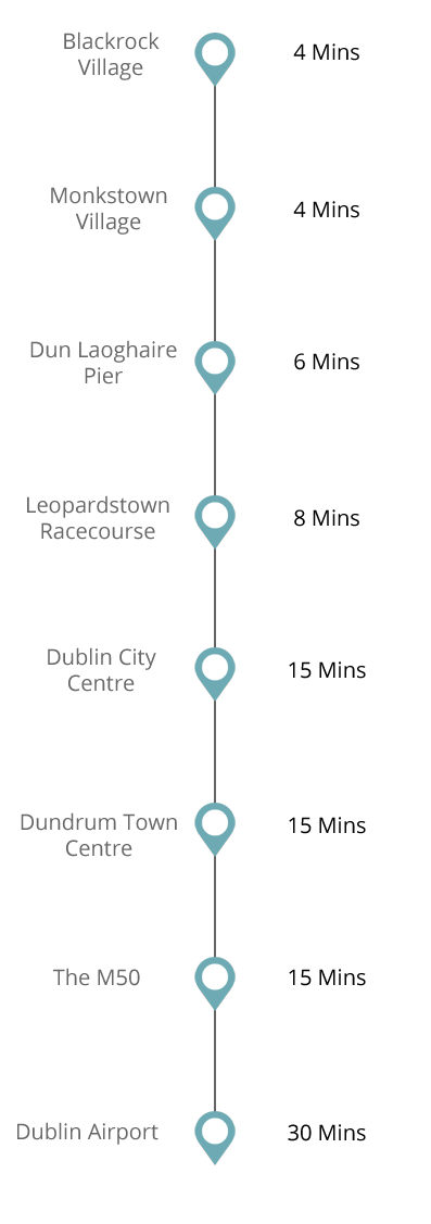 Drive Times from The Fern Dean