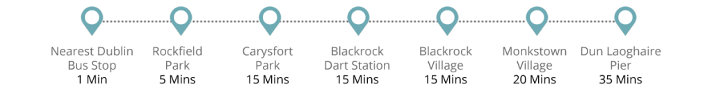 Walk Times from The Fern Dean