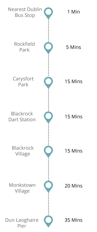 Walk Times from The Fern Dean